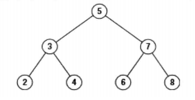 剑指Offer(六十二):二叉搜索树的第k个结点