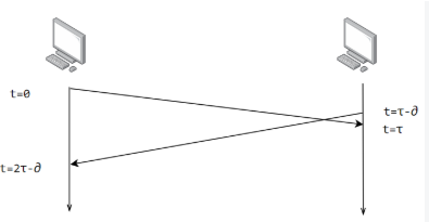 image-20210122145626717