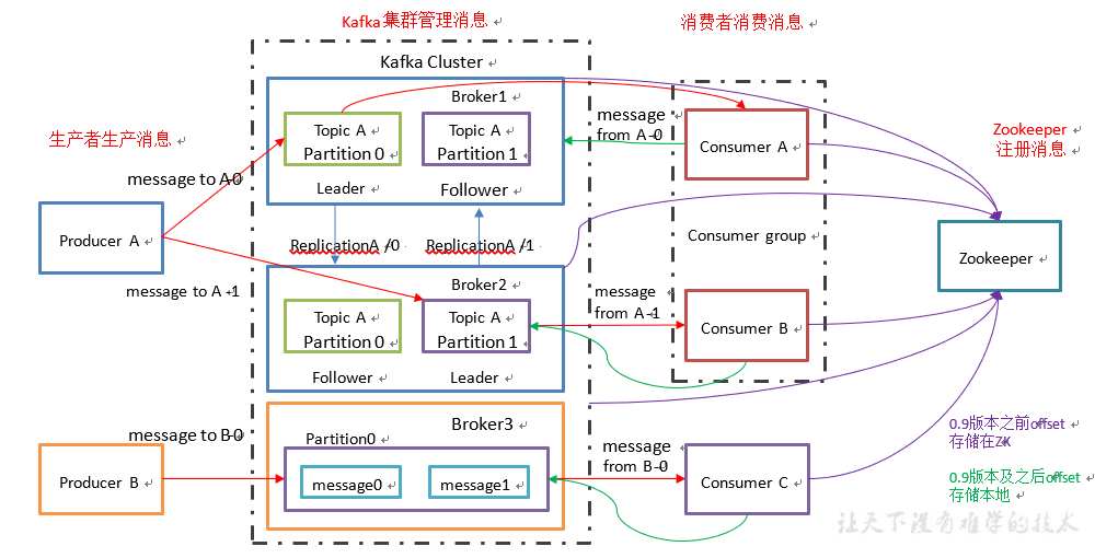 image-20210106150721739