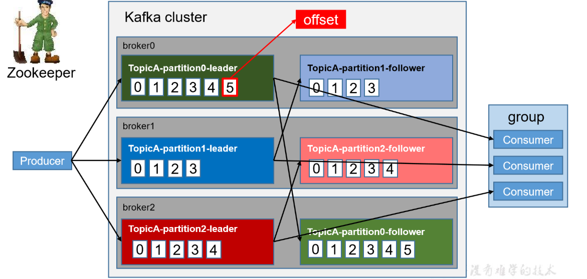 image-20210106151804859